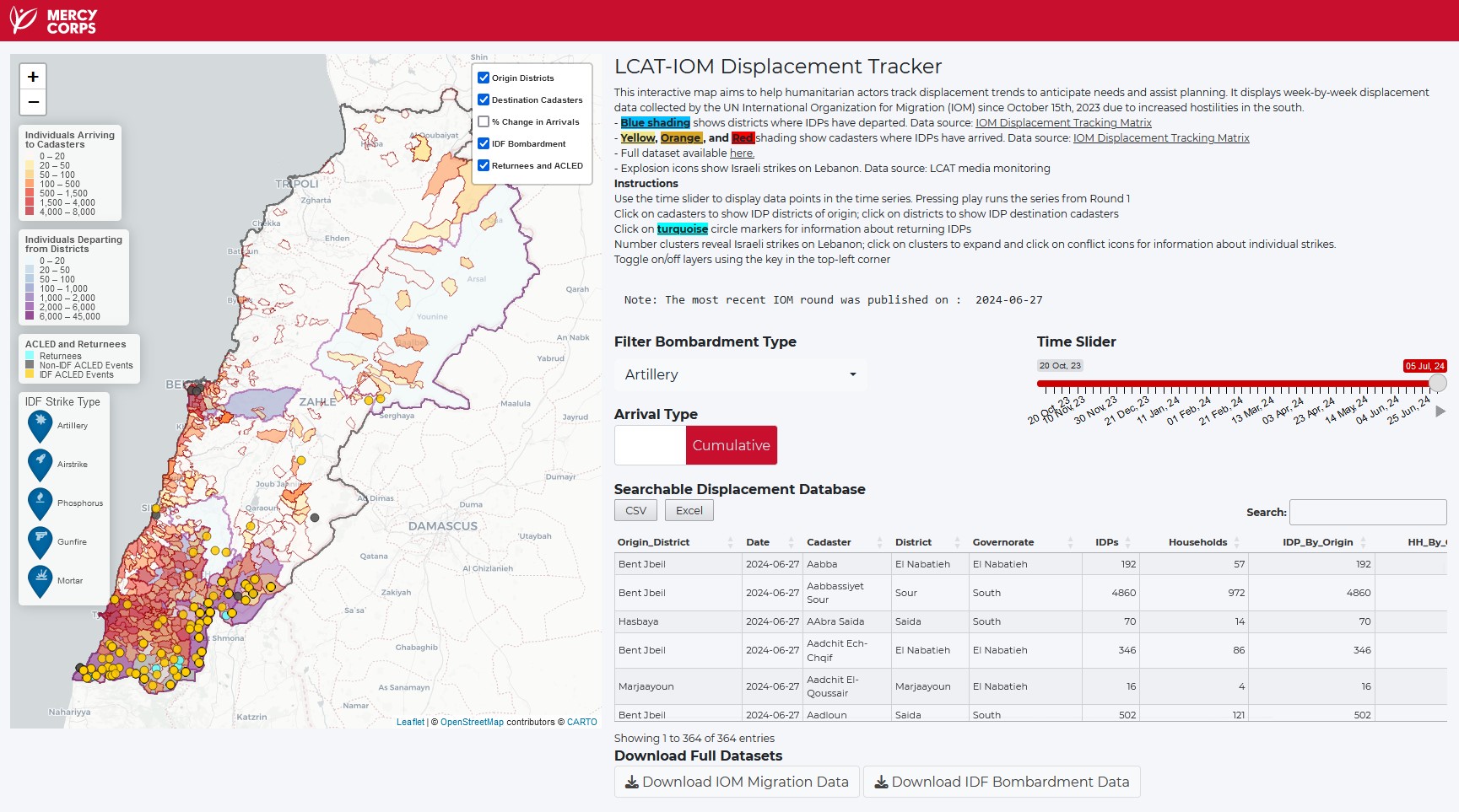 Lebanon IOM Displacement Tracker